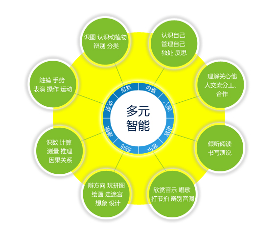 多元化副本