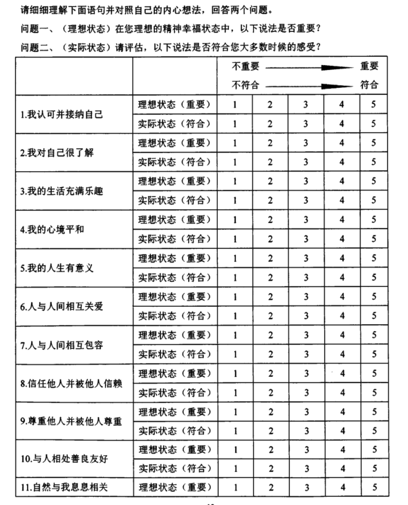 SHALOM精神幸福感量表(通用)