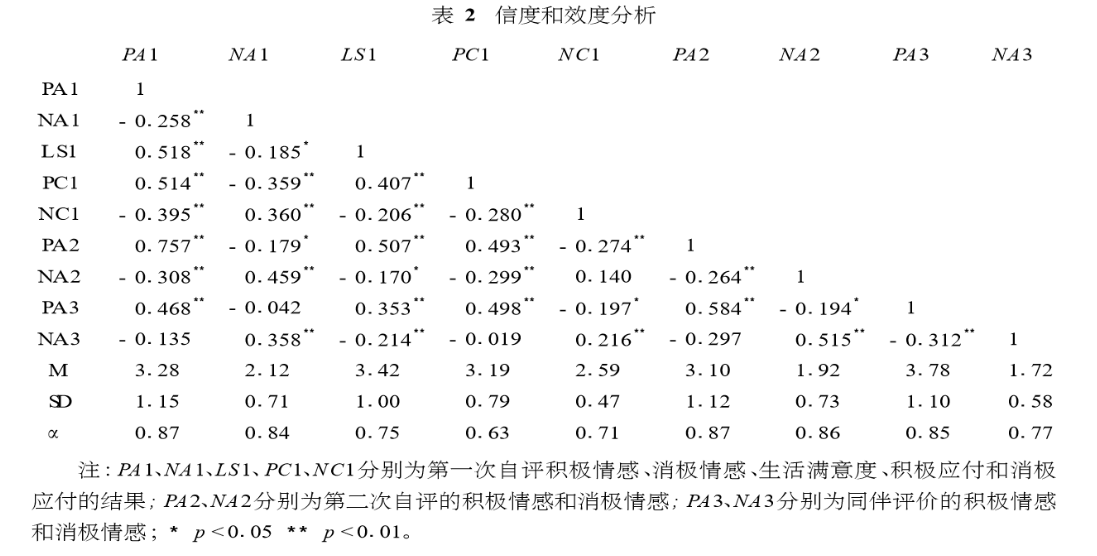 积极情感消极情感修订版(PANA-R)(主观幸福感情感维度)