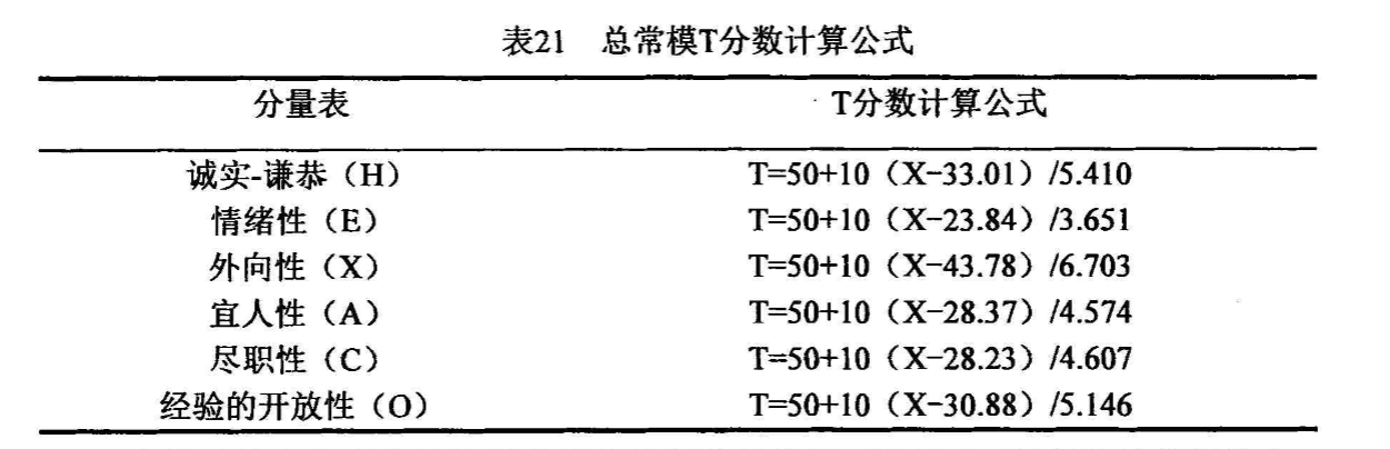 HEXACO100_cn4.png