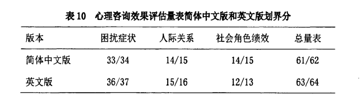 心理咨询效果评估量表(the Outcome Questionnaire,OQ-45.2)中文版