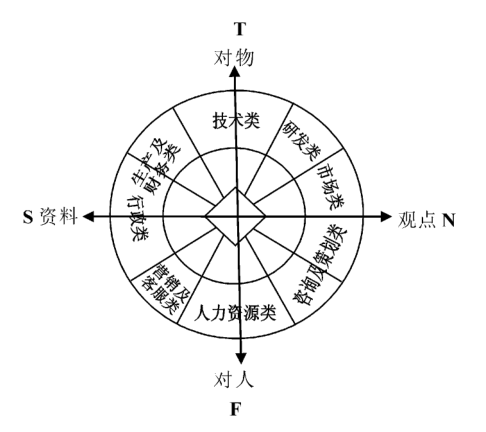 MTBI十六种人格分析(M版本,93题)