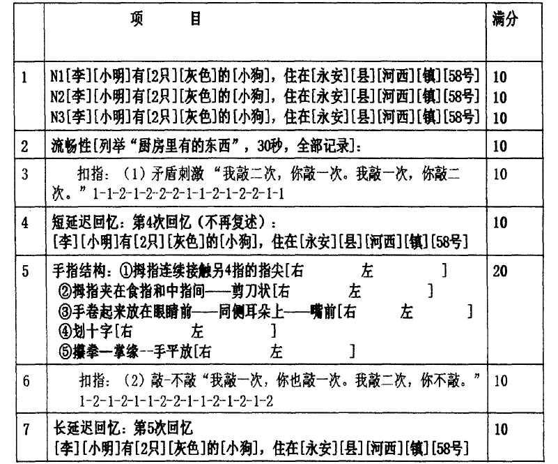 记忆与执行筛查量表（MES）