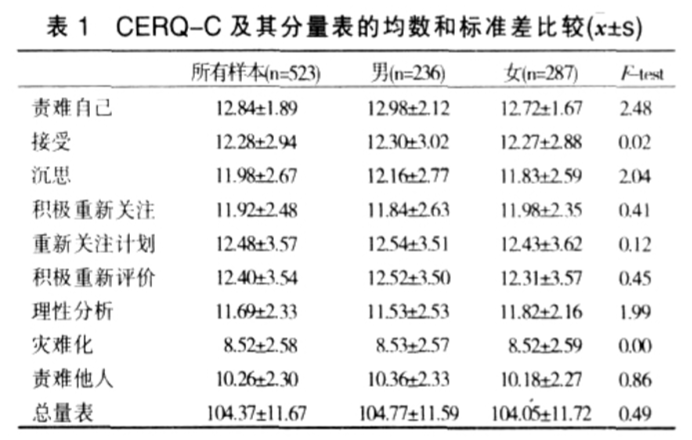 此内容被密码保护