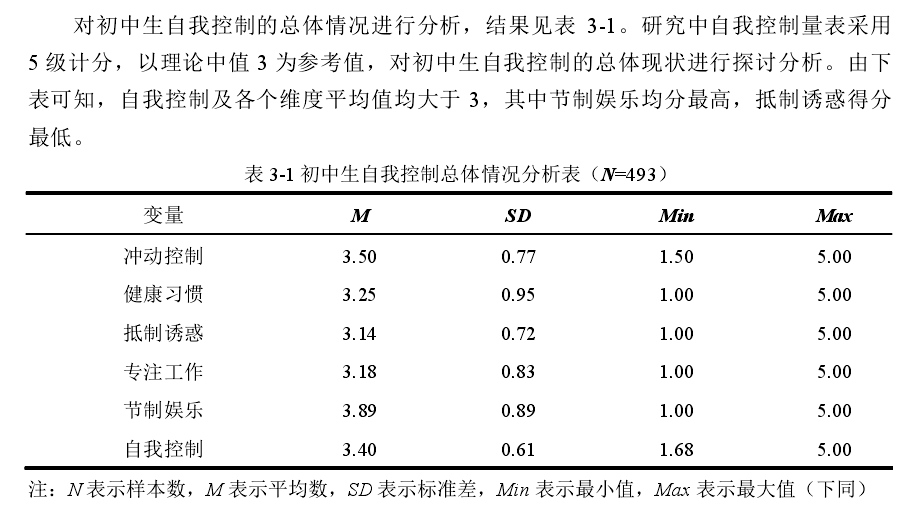 自我控制量表(SCS)