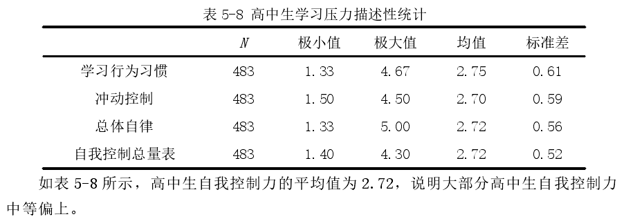 中学生自我控制量表（SCS-R）