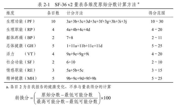 36条目简明健康量表（SF-36 v2）