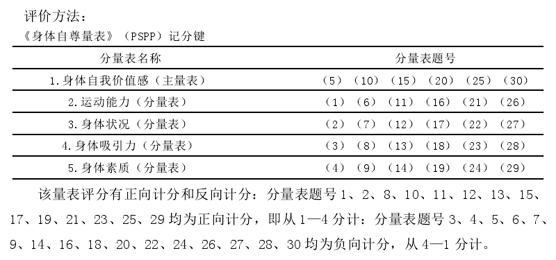 身体自尊量表(physical self-perception profile,PSPP)