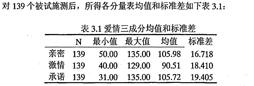 爱情三元量表(STLS-C)