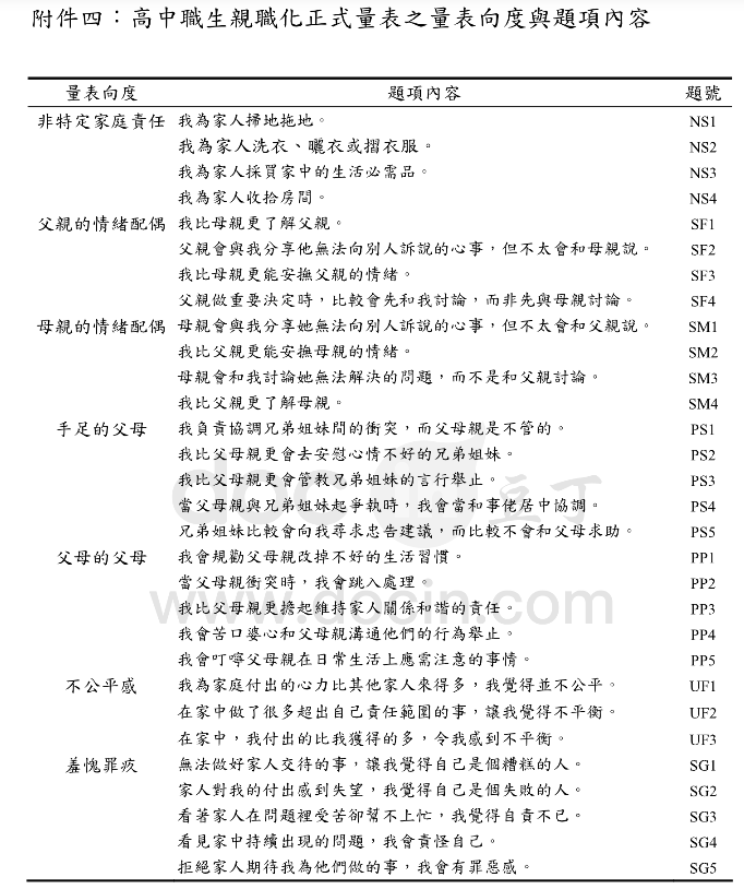 亲职化量表（The Parentification Scale，PS）