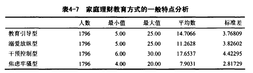 家庭理财教育方式问卷（The family financial education questionnaire）