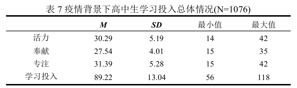 中文版学习投入量表（Utrecht Work Engagement Scale-student，UWES-S）