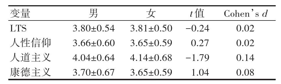 光明三角量表(Light Triad Scale,LTS)