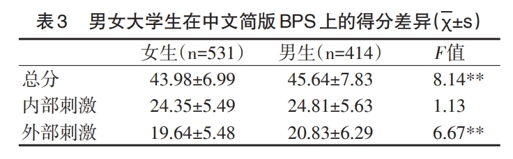 简版无聊倾向量表（Boredom Proneness Scale-Short Form，BPS-SF）