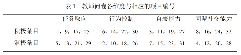 教师-学生评定量表(Teacher-Child Rating Scale,T-CRS)