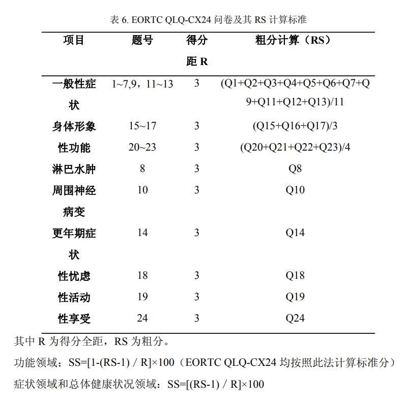 宫颈癌生活质量调查问卷(EORTC QLQ-CX24)