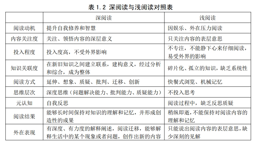 深阅读与浅阅读.png