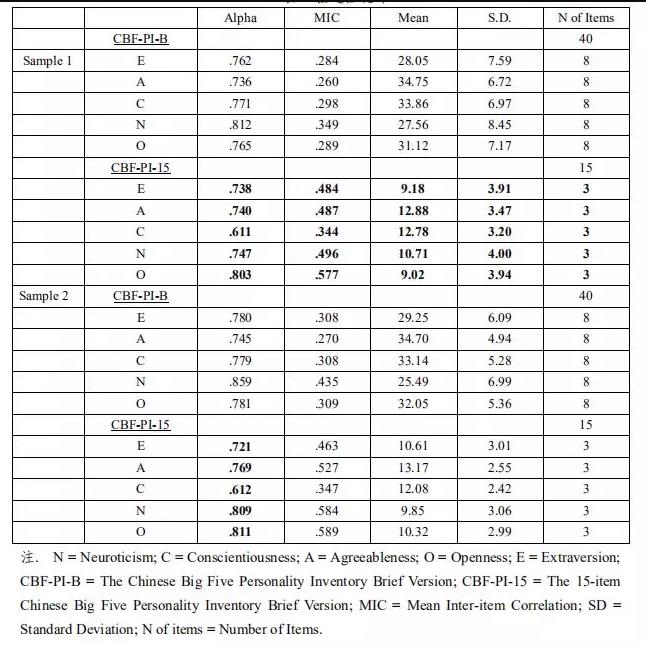 CBF-PI-15 data.jpg